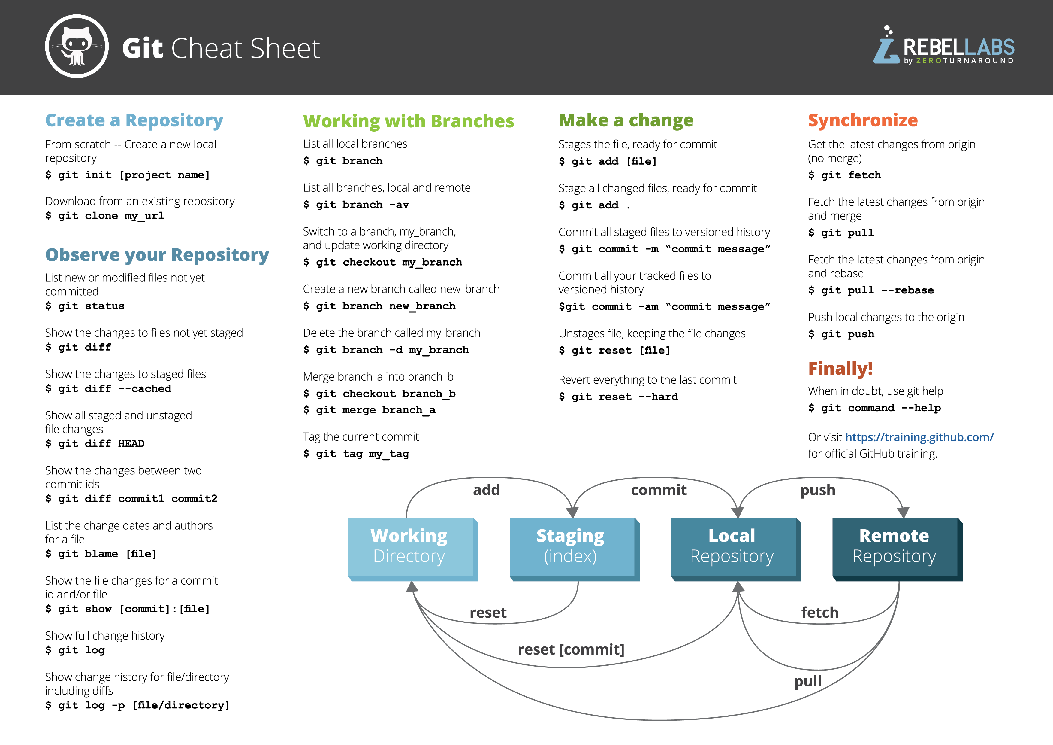 Git Cheatsheet